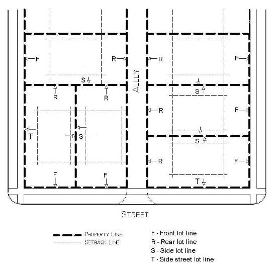 Illustration 2-4. Lot Lines