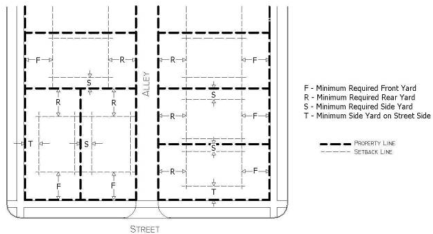 Illustration 2-6. Yards Terms