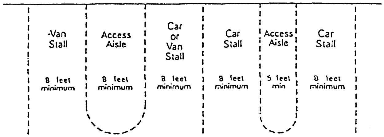 Accessible Parking Space Design