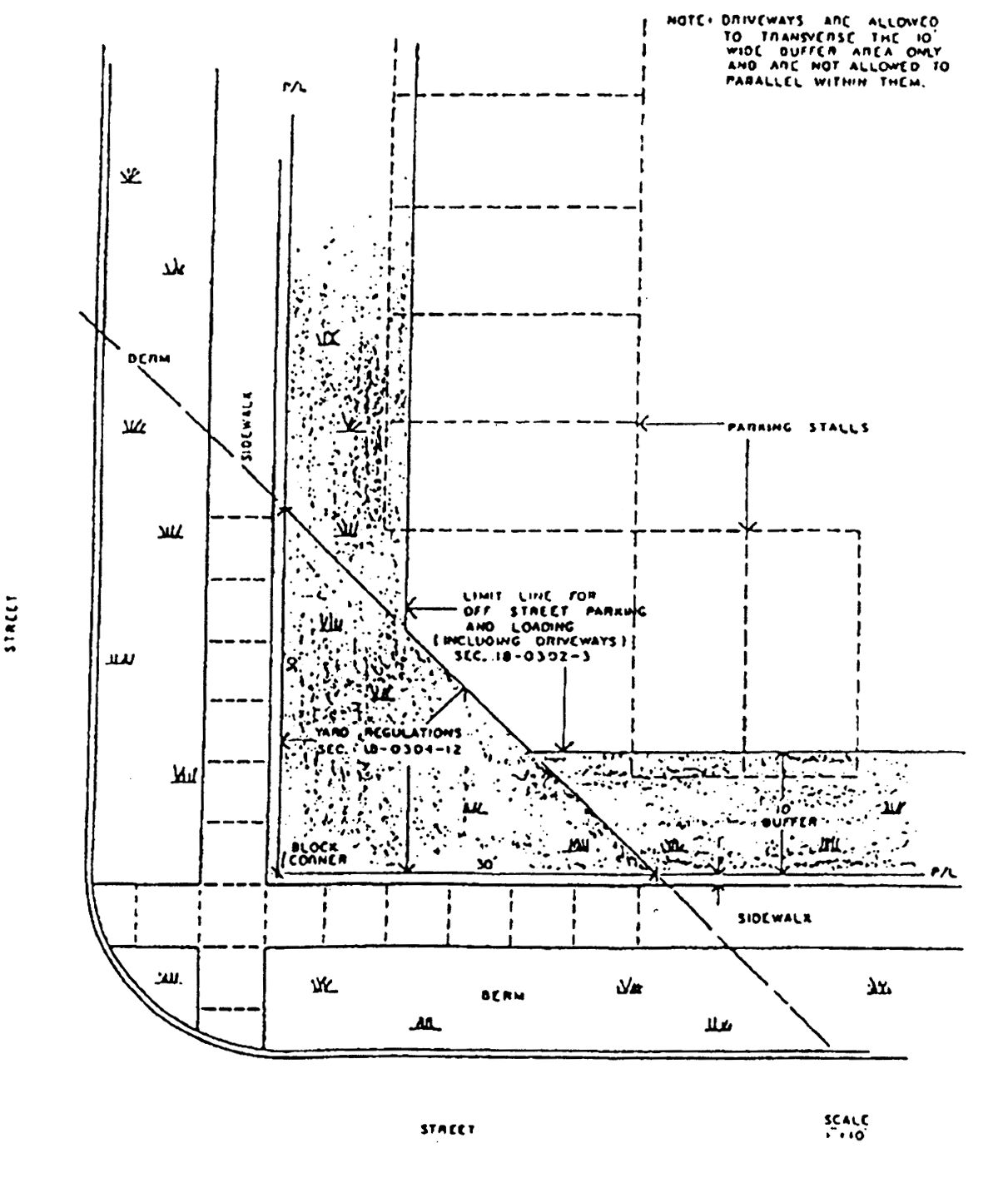 Right-of-Way and Intersection Clearances