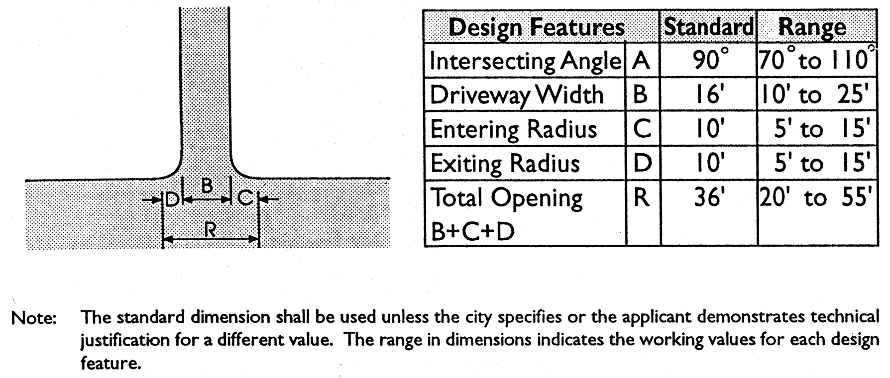 Article 9 Driveway Standards Code Of Ordinances Hudsonville Mi Municode Library