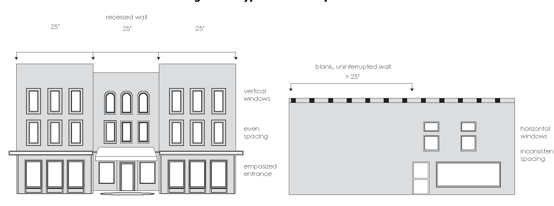 Figure 1. Typical window placement
