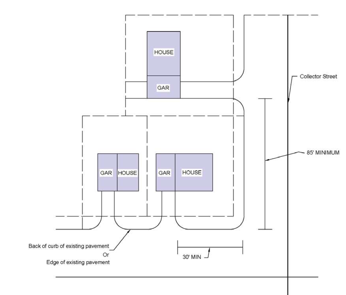 Figure 5: Low volume driveway criteria