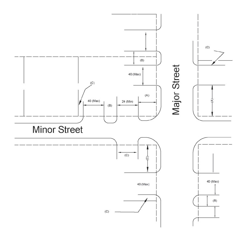 Figure 4: High-volume Driveway Criteria