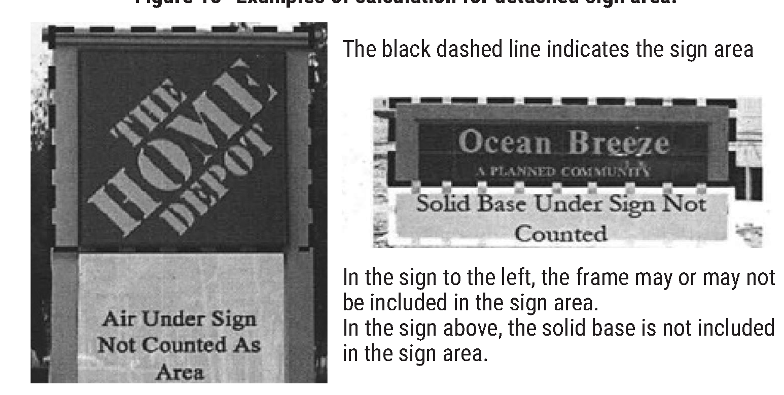 Figure 18: Examples of calculation for detached sign area