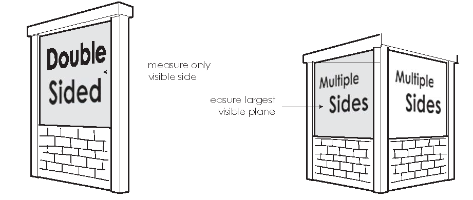 Figure 20: Sketch of a sign area with multiple faces