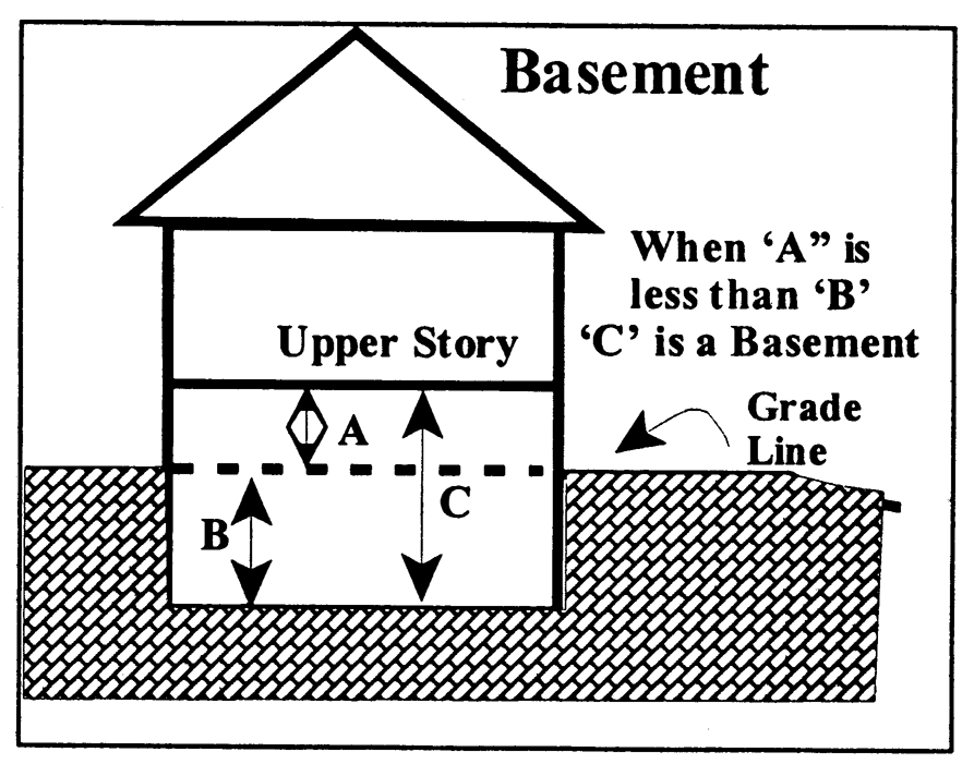 Basement fig. 1