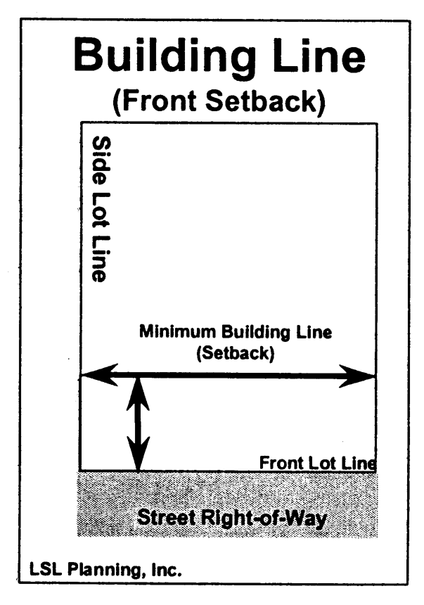 Building Line Fig. 3