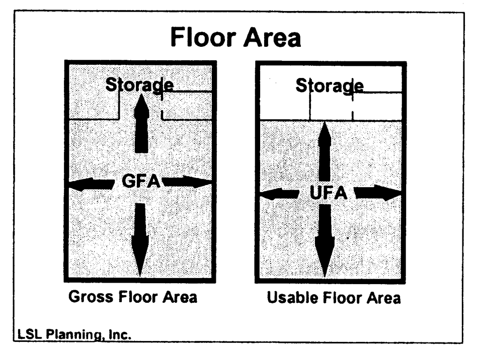 Floor Area Fig. 4