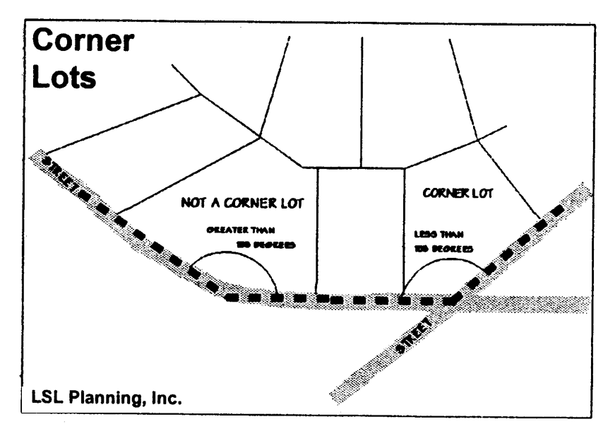 Corner Lots, Fig. 5