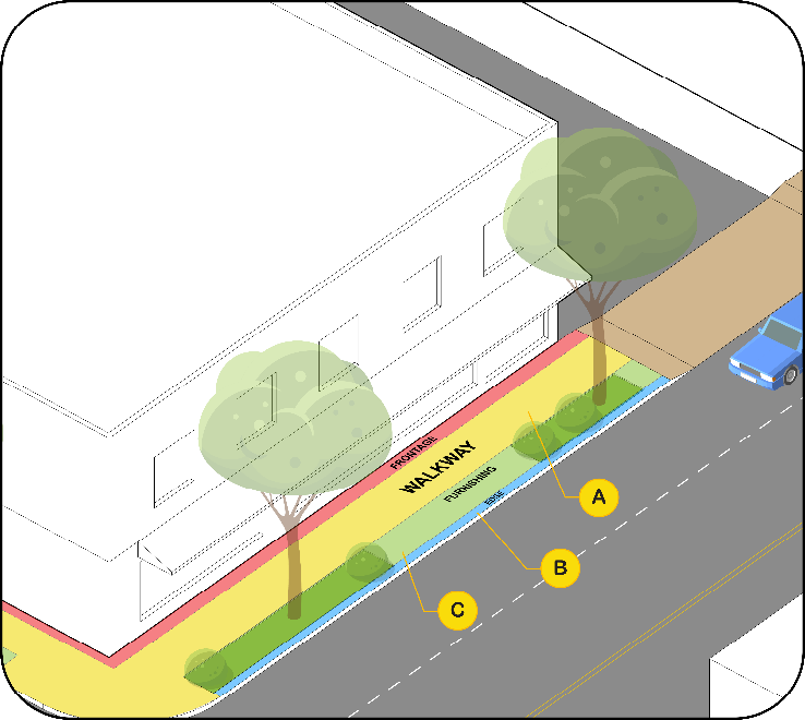 Figure 3. A-min 5 -feet. B-min 1.5 feet. C- min 5 feet