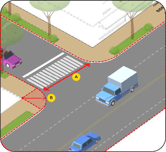 Figure 4. B-It is recommended that the radius be less than 30-feet. A- Least possible distance recommended for increased pedestrian safety.