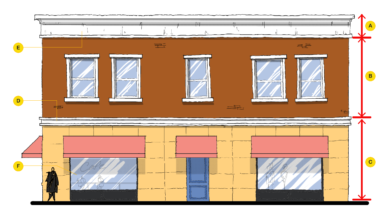 Figure 1: A- Cap of the building. B- Middle includes the windows and balconies of this second floor units. C- The base encompasses the first floor and the street-front of this buildings with primary entrances to units above and or units on the first floor. D- Horizontal molding to separate the base and the middle. E- Deep protruding cornice and molding.