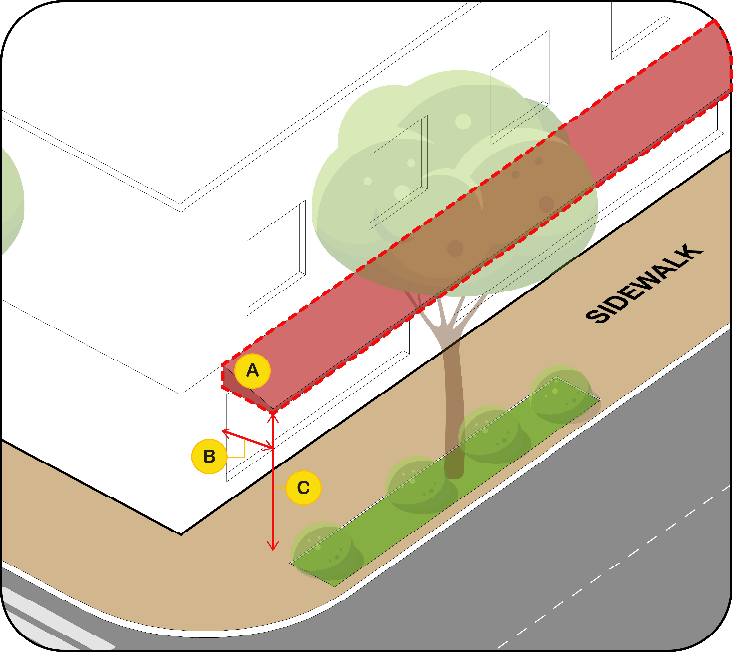 Figure 2. A. Awning projection to be reduced to accommodate streetlights and street trees., 12 Ft. B. Maximum Encroachment 6 Ft. C. Minimum clear Height, 8 FT.