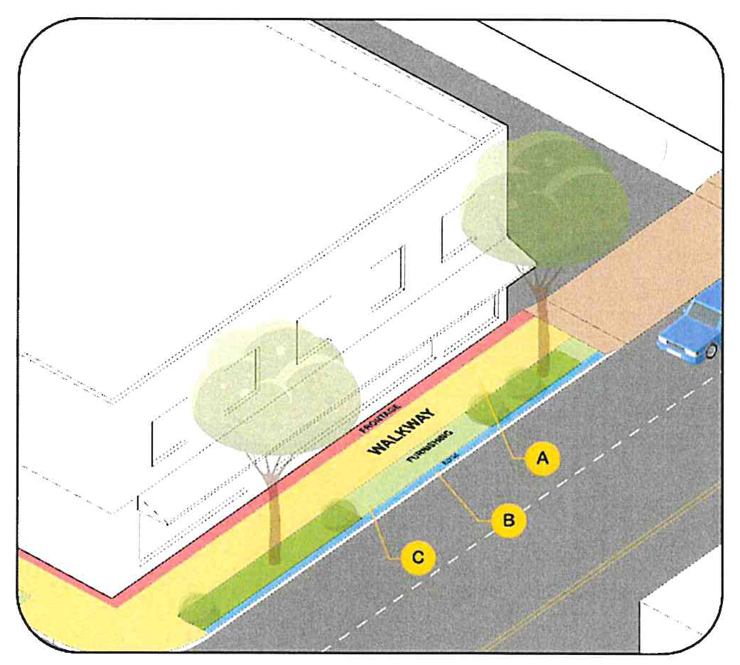 Figure 3. A- min 5 -feet. B- min 1.5 feet. C- min 5 feet