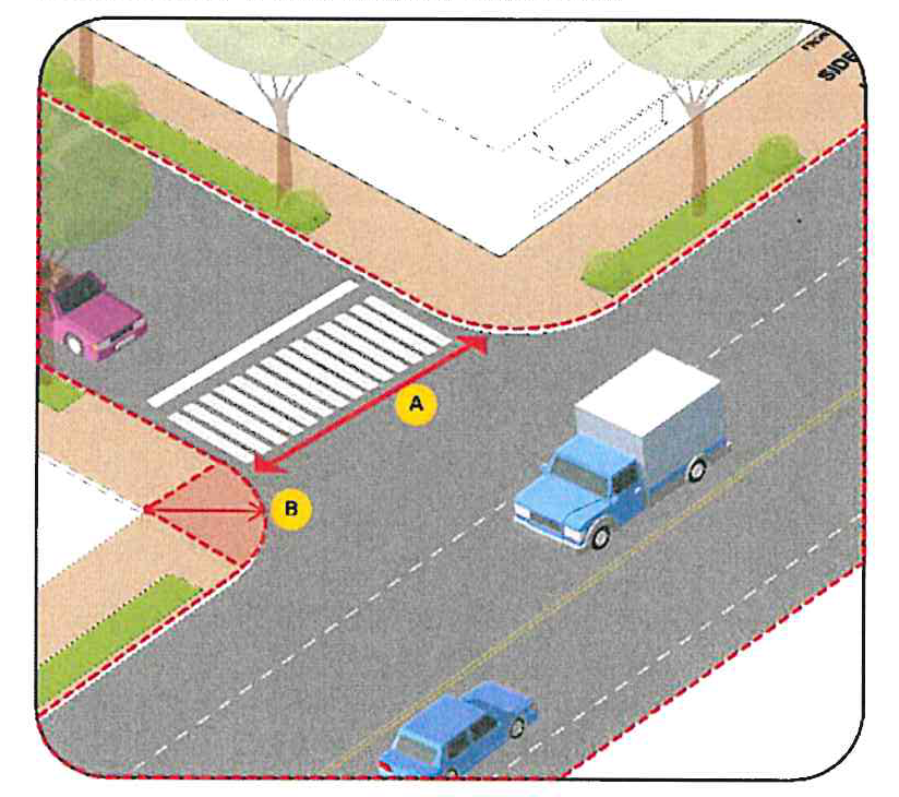 Figure 4. B-It is recommended that the radius be less than 30-feet. A-Least possible distance recommended for increased pedestrian safety.