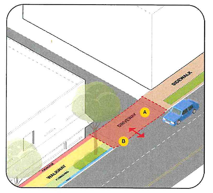 Figure 5. A-Shared driveway access between properties is encouraged. B-Driveways should emulate the material of sidewalk for continuity and should be at the same level as the travel lanes.
