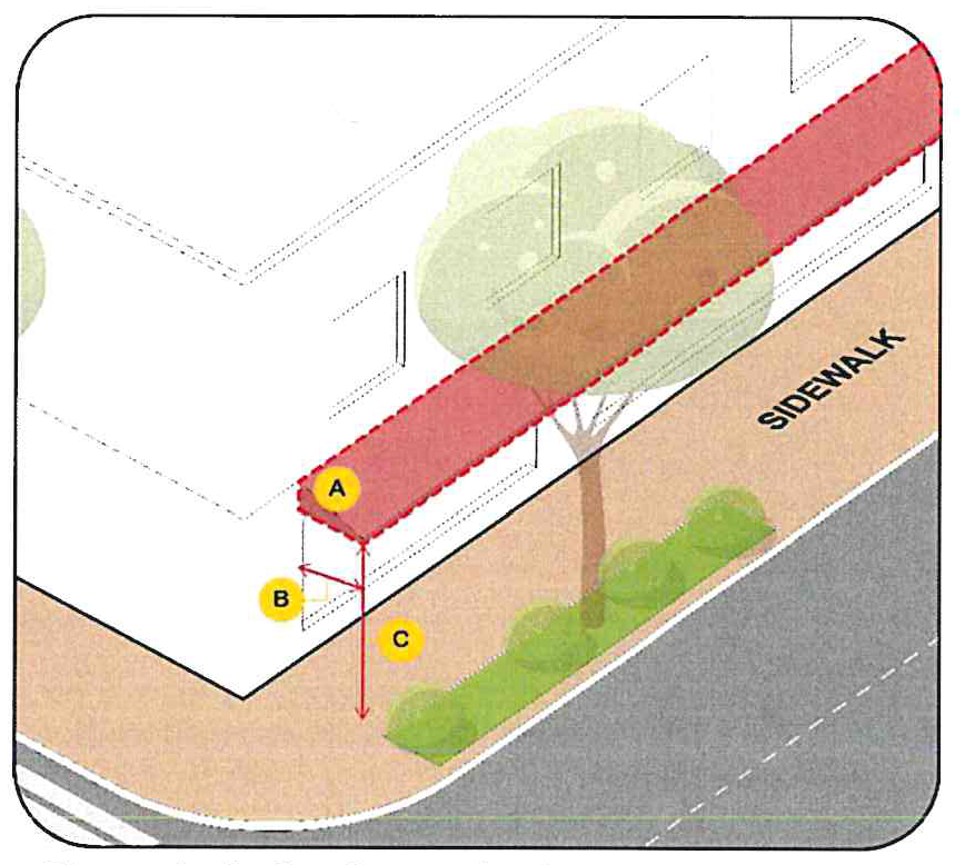 Figure 2. A. Awning projection to be reduced to accommodate streetlights and street trees, 12 feet. B. Maximum Encroachment, six feet. C. Minimum clear Height, eight feet.