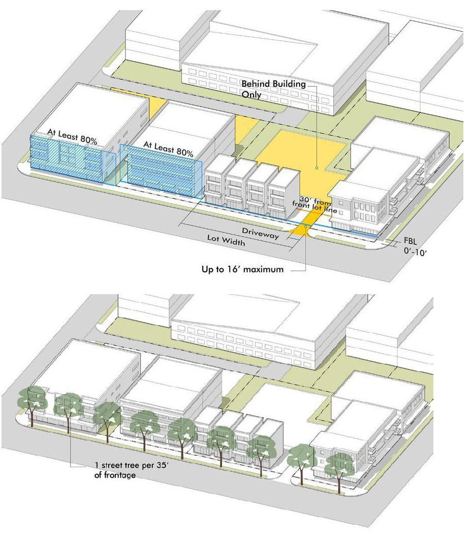 Figure 744.701.04 Pedestrian: Frontage Design & Building Placement & Form