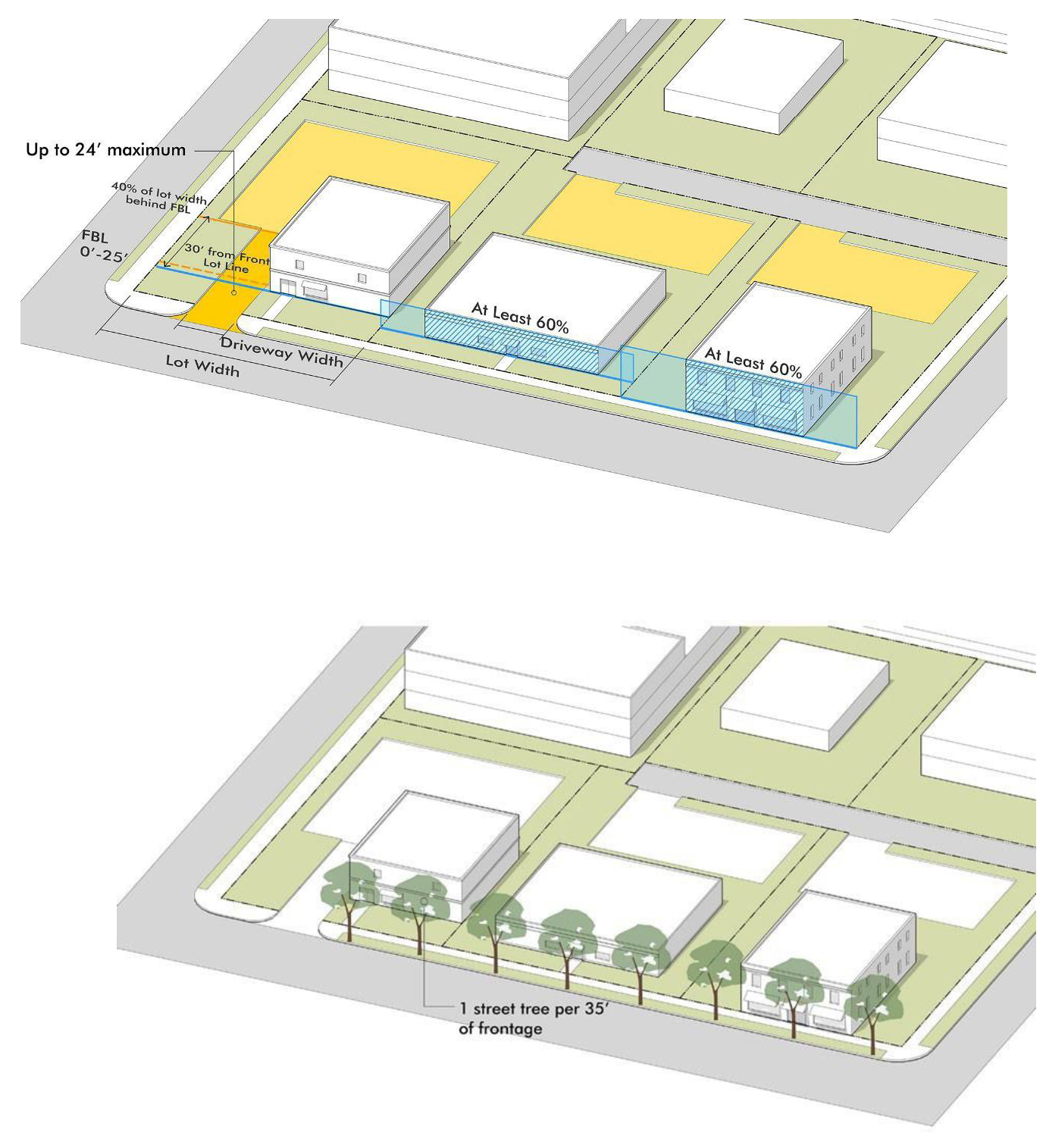 Figure 744.701.05 Connector: Frontage Design & Building Placement & form