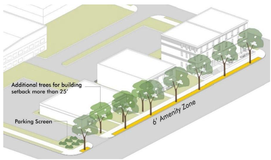Figure 744.701.07 Frontage Landscape Design