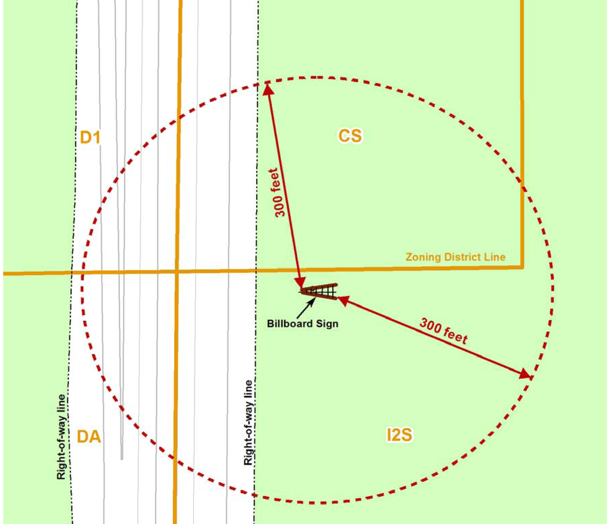 Sign Diagram 20. Measurement of Distance between Advertising Signs and Protected Districts