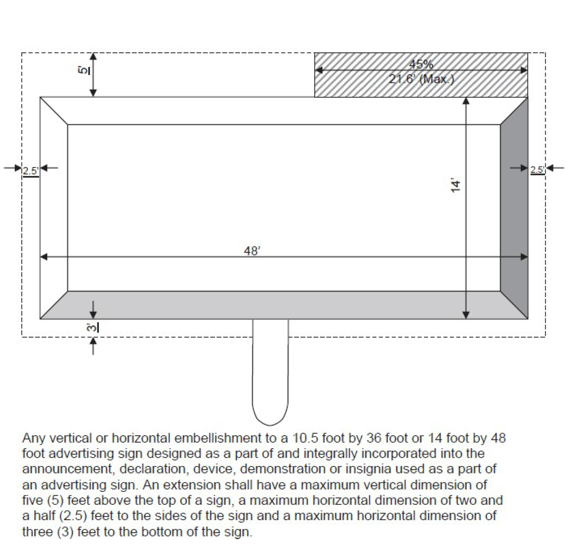 Sign Diagram 35. Advertising Sign or Off-Presises Sign Extension