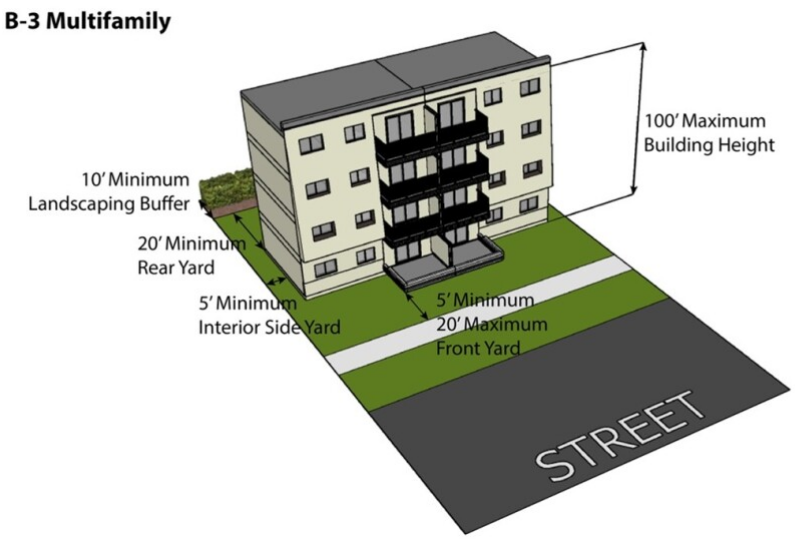 Figure 3-10: B-3 Multifamily Bulk Standards