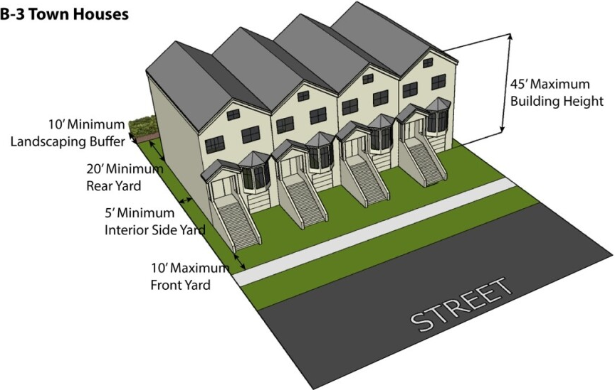 Figure 3-11: B-3 Townhome Bulk Standards