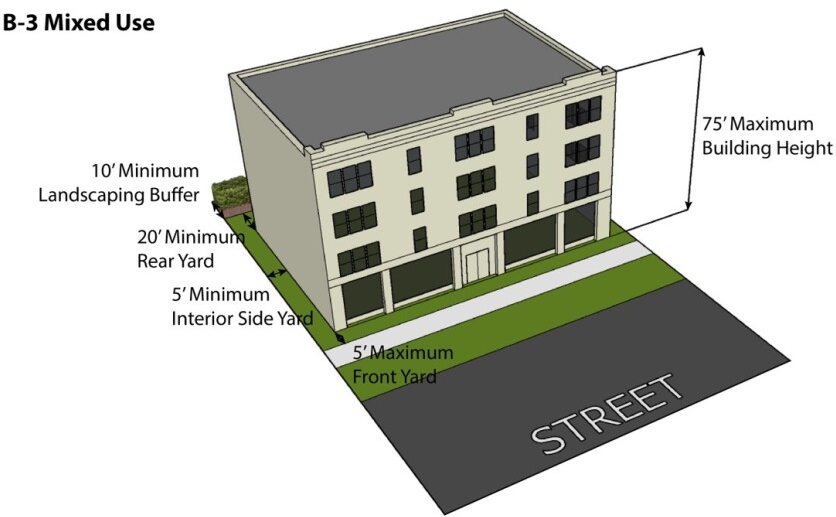 Figure 3-12: B-3 Commercial / Mixed Use Bulk Standards