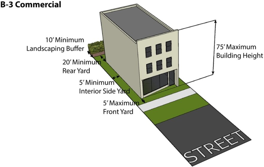 Figure 3-13: B-3 Commercial Bulk Standards