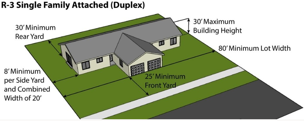 Figure 3-5: R-3 Duplex Bulk Standards