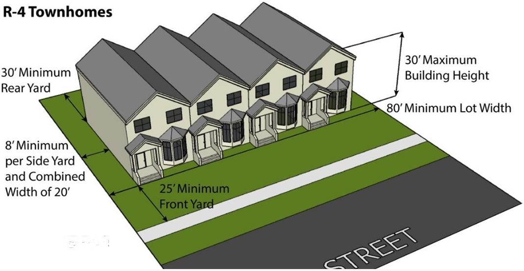 Figure 3-7: R-4 Townhome Bulk Standards