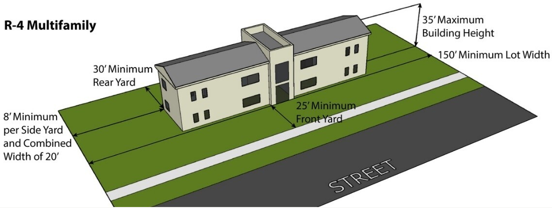 Figure 3-8: R-4 Multifamily Bulk Standards
