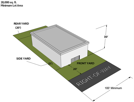 Figure 3-9: B-2 Residential Bulk Standards