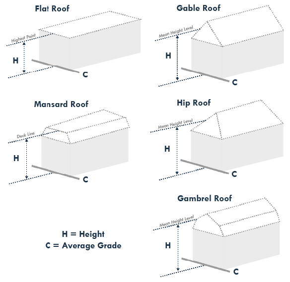 Figure IV-1. Height Measurement in Primary Districts