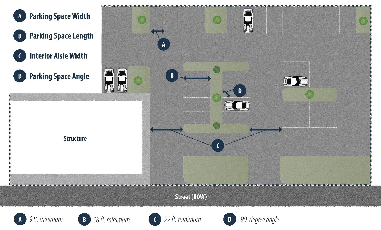 Figure VIII-11. Parking Area Dimensions