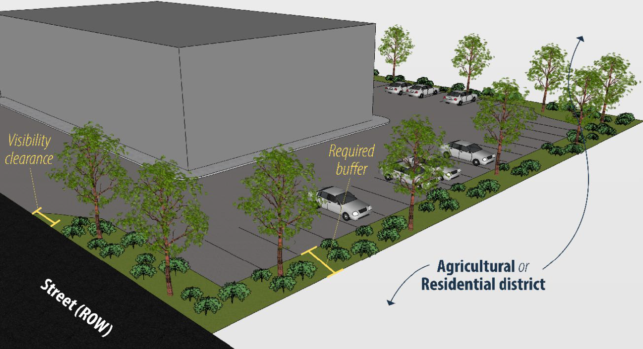 Figure VIII-6. Example of Parking Lot Landscape Buffers