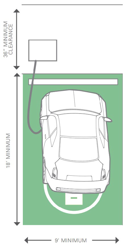 Figure VII-1. EV Charging Space