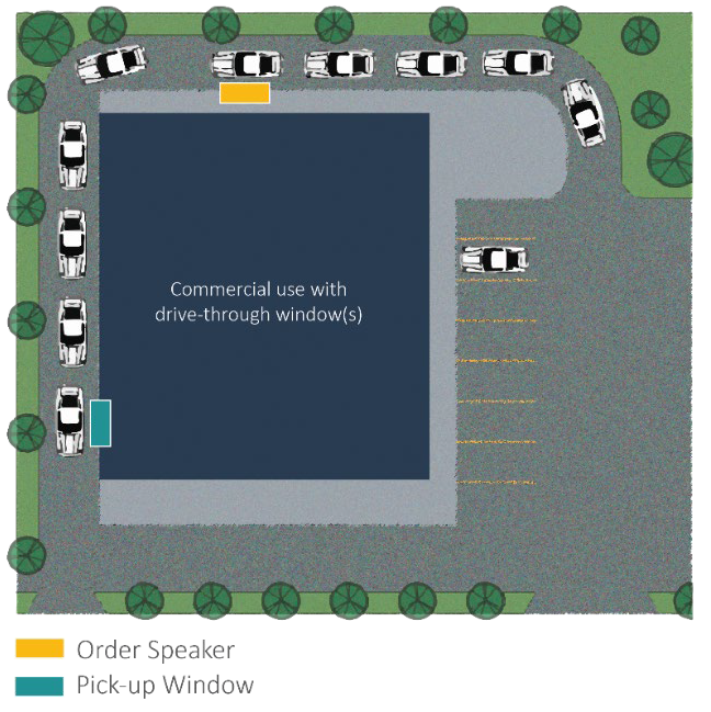 Figure VII-2. Drive-Through Window Stacking Spaces