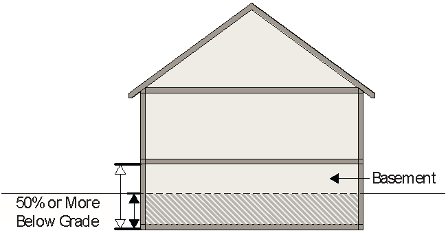 Article 12 Definitions Code Of Ordinances Decatur Ga