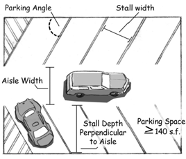 5.10.04.C. Dimensional Standards for Parking Spaces and Aisles (Measurement).