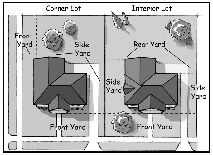 5.2.05.E. Yards.