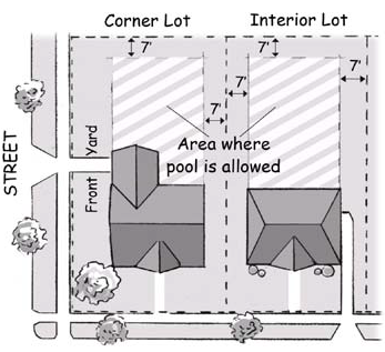 5.2.09.B. Swimming Pool Placement