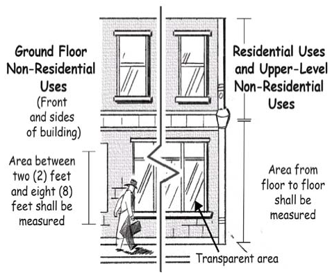 5.2.14.B. Transparency Measurement