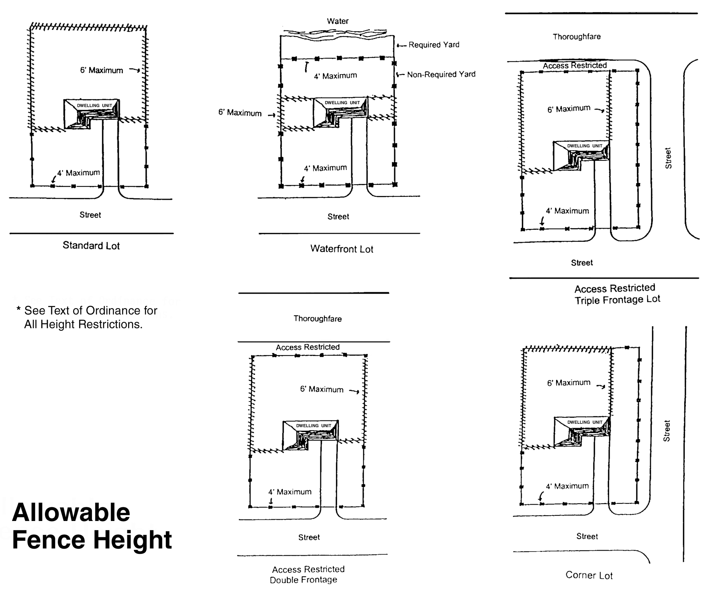 Allowable Fence Height