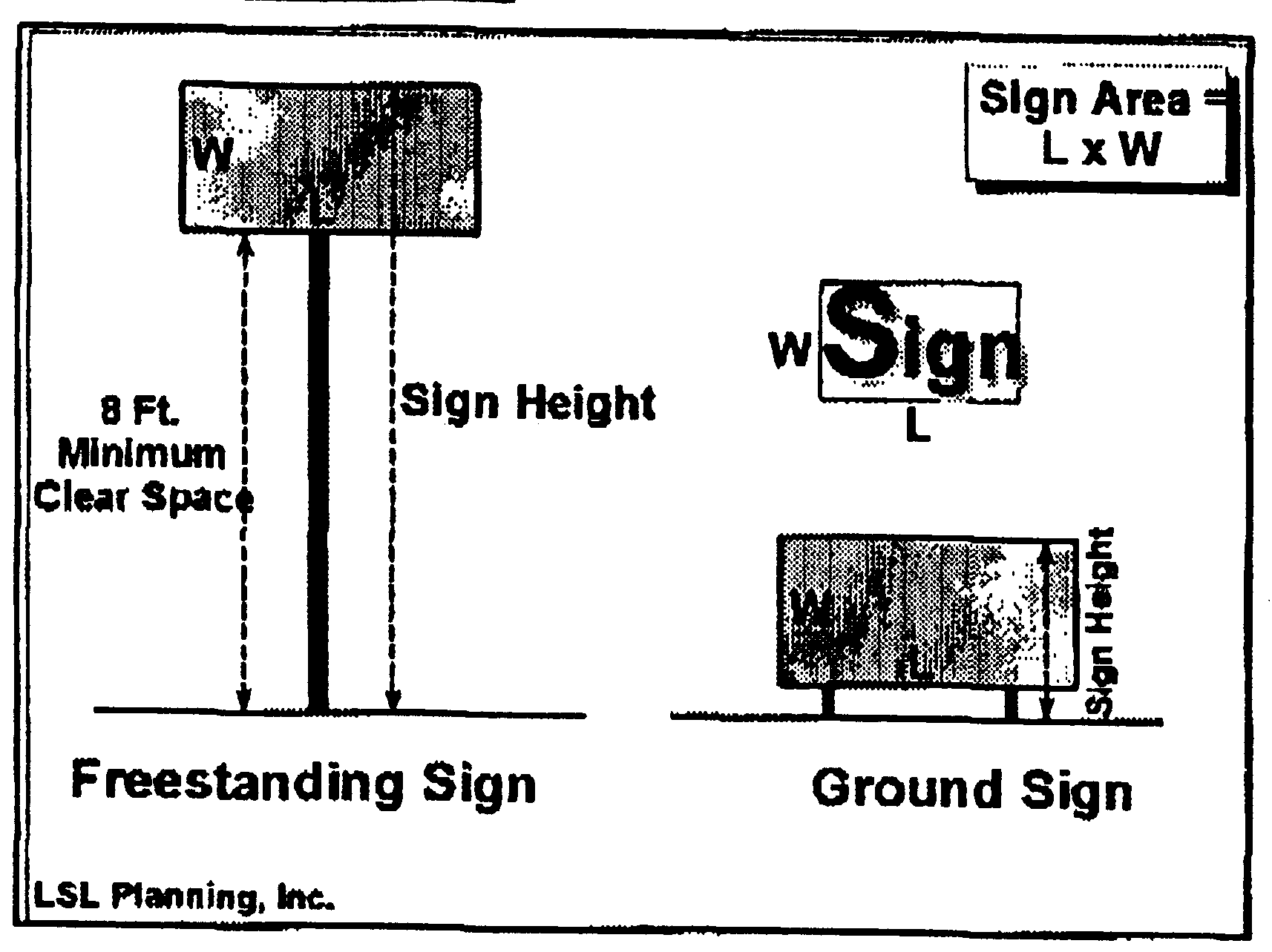 Sign Area