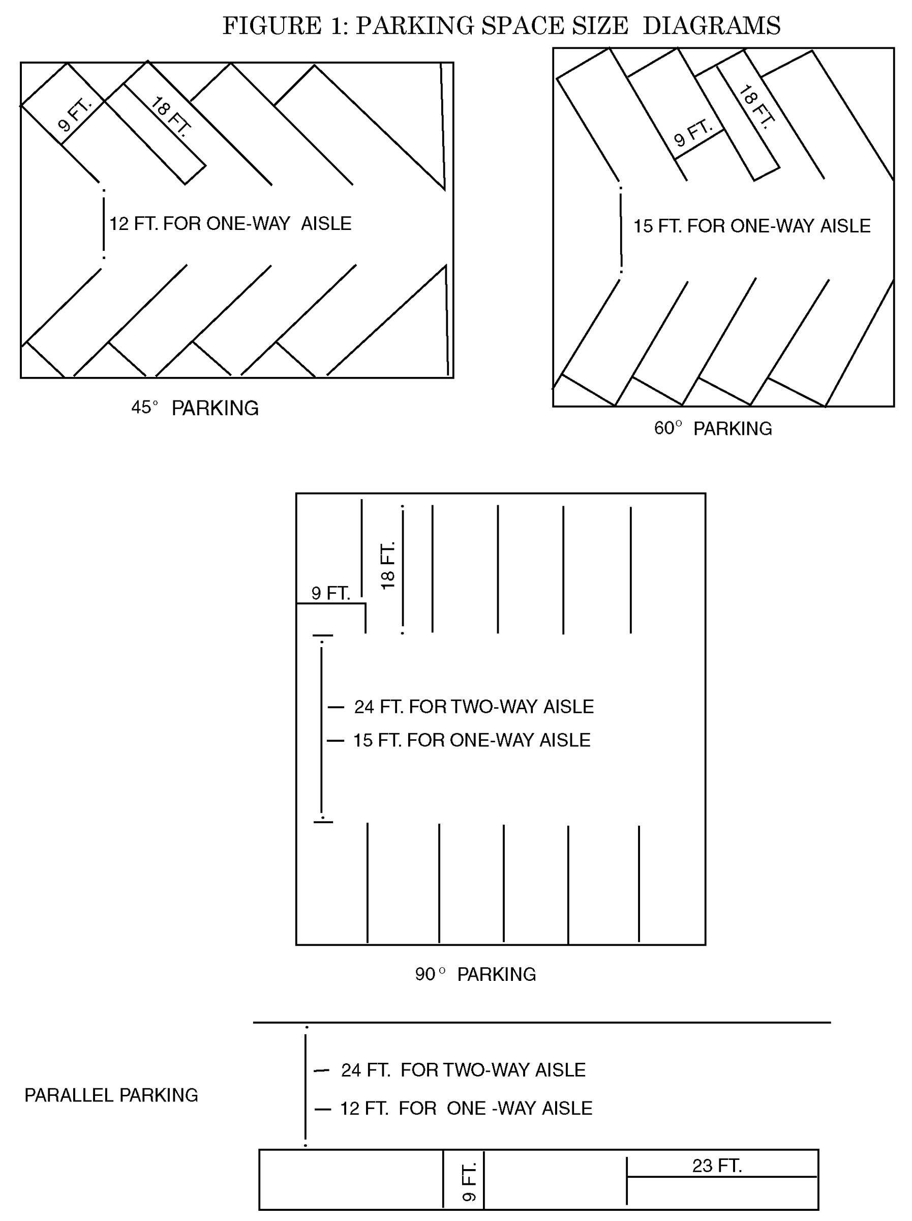 Parking Space Size Requirements