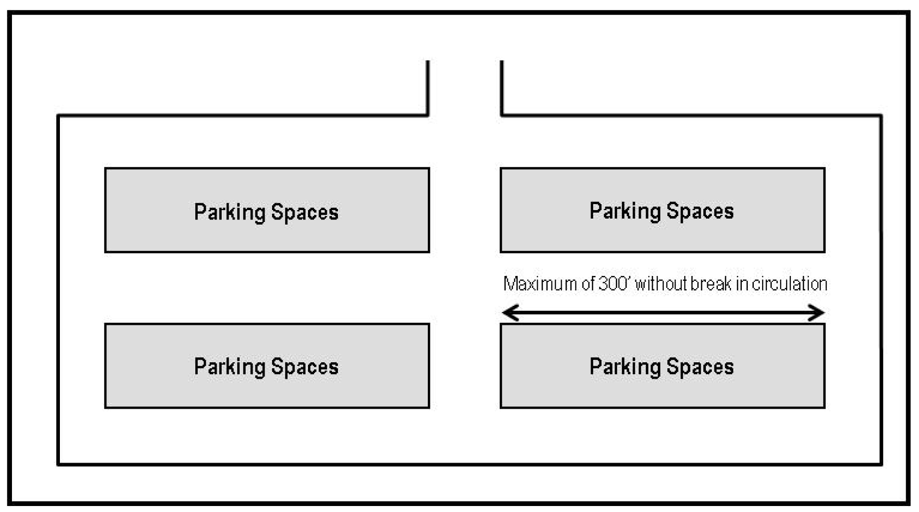 FIGURE 16-1335(3): MAXIMUM PARKING AISLE LENGTH