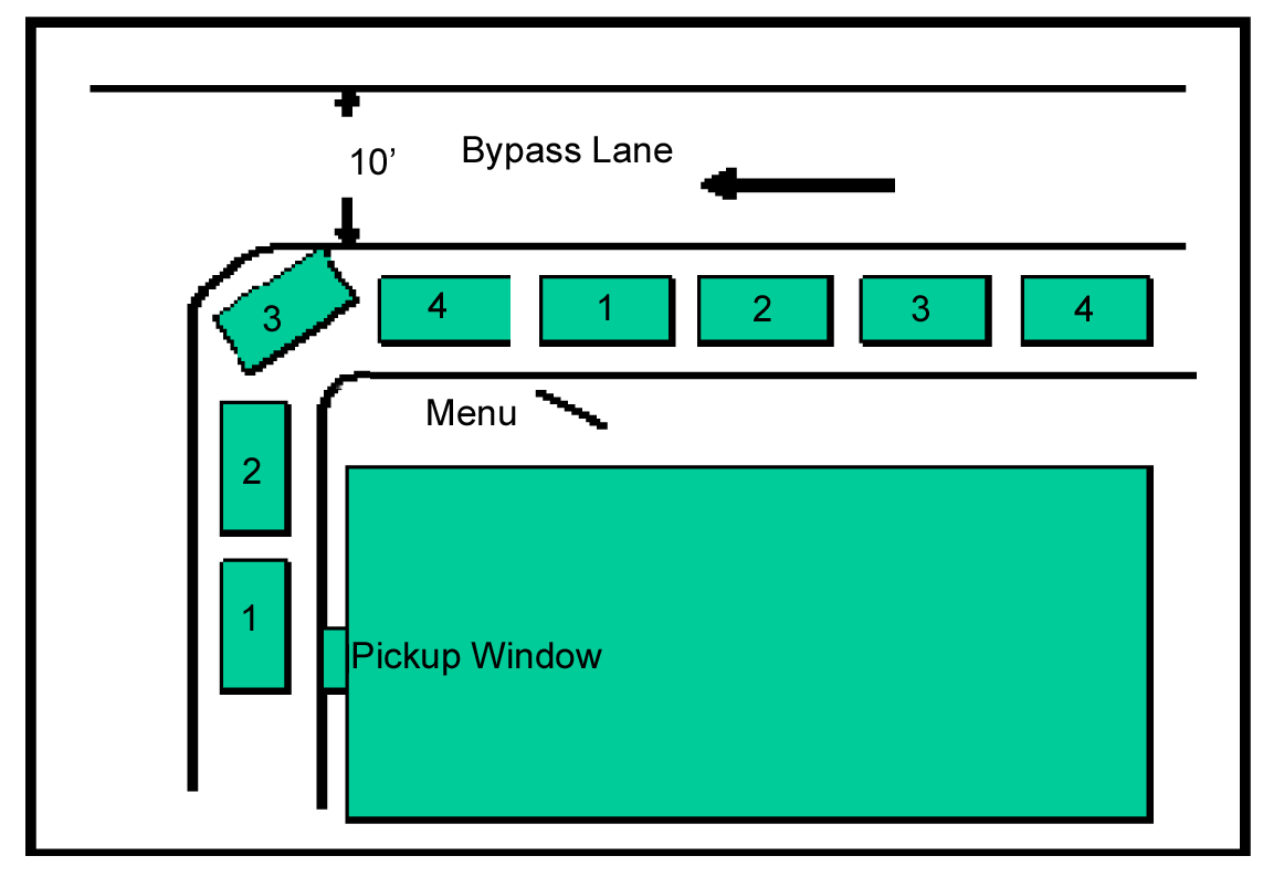 FIGURE 16-1338: DRIVE-THRU QUEUING